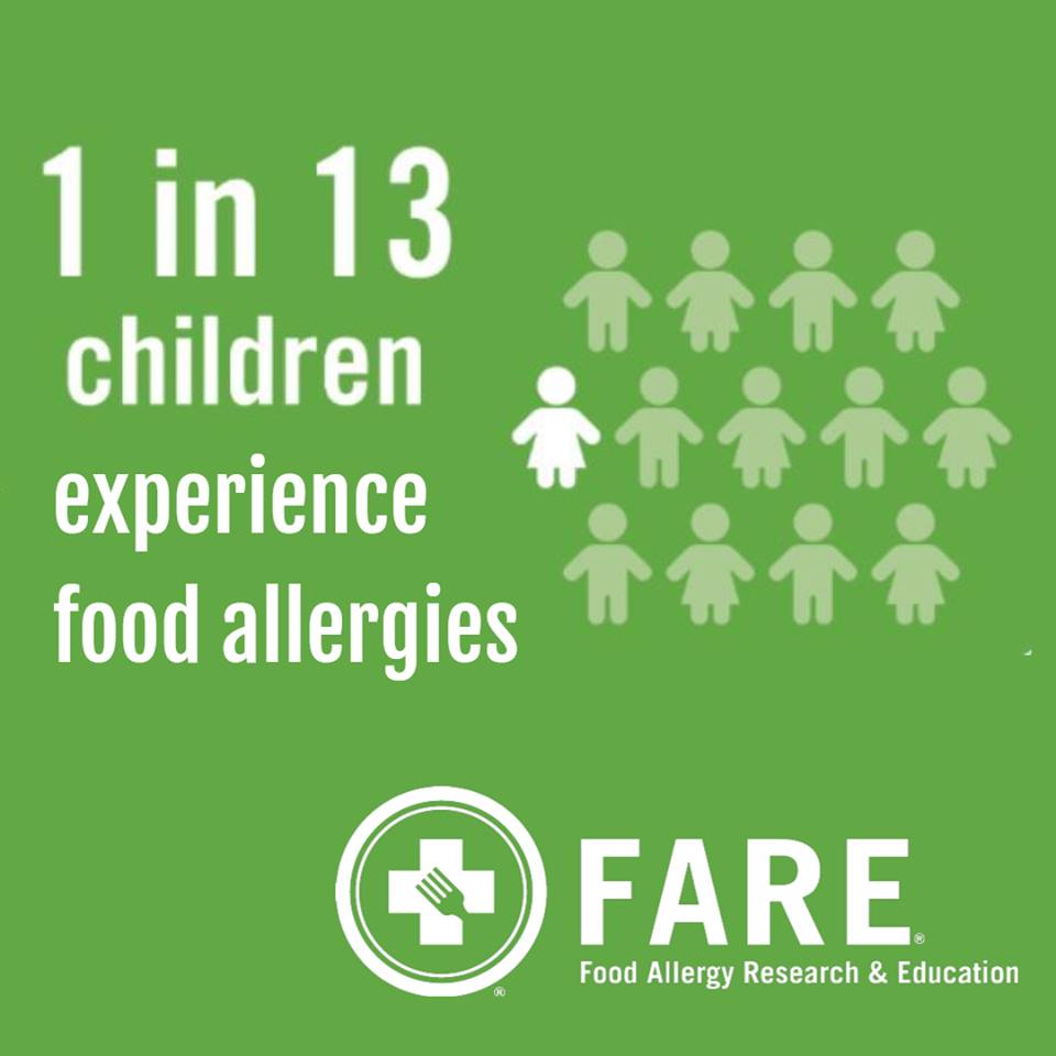 Statistic about food allergies in children